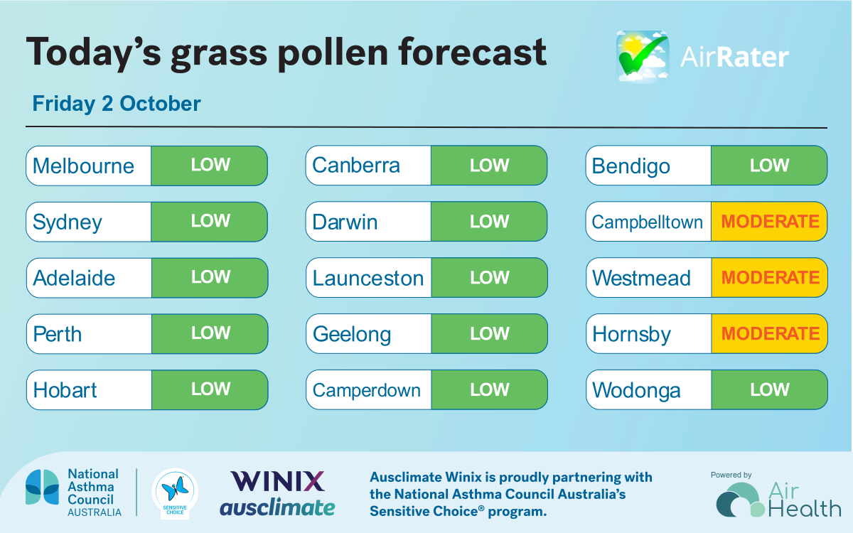 Today's grass pollen forecast