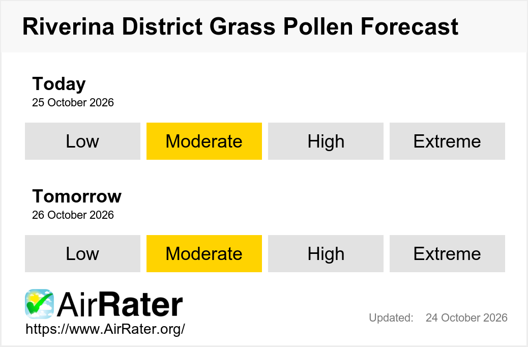 Riverina District Grass Pollen Forecast